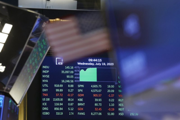 International Institute for Finance: Global debt soars to record $307T in first half of 2023