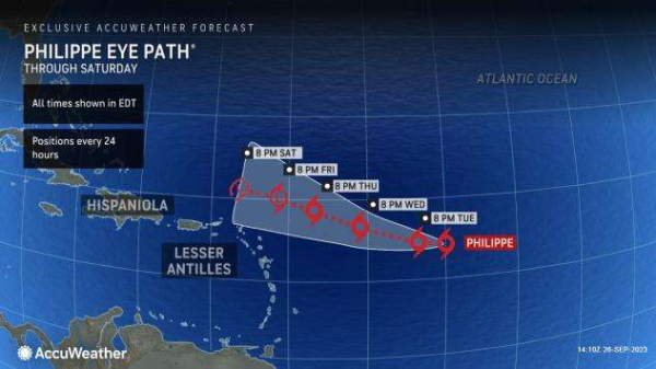 Tropical Storm Philippe track takes turn, heads toward northern Caribbean