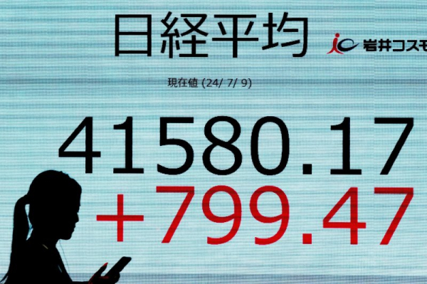 Japan's Nikkei index reaches all-time high of 41,580